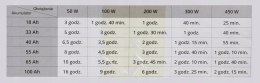 Zasilacz awaryjny sinus PRO 1000W 12V 10A