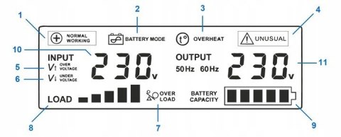 Zasilacz awaryjny sinus PRO 1000W 12V 10A