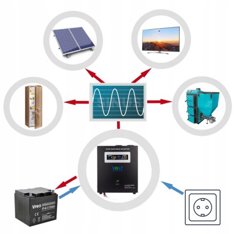 Zasilacz awaryjny UPS sinus Pro seria W 2500W 24V 10A