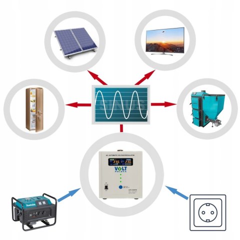 Stabilizator napięcia AVR 3000VA SE Volt Polska
