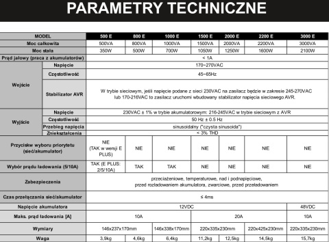 Zasilacz Awaryjny SINUS PRO 2000 E 12/230V (1250/2000W)