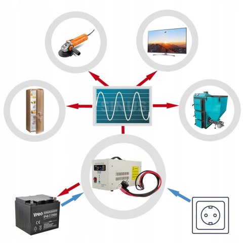 Zasilacz awaryjny sinus Pro 500 E 12V/230V