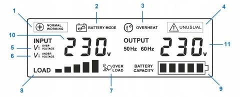 Zasilacz awaryjny sinus Pro 500 E 12V/230V