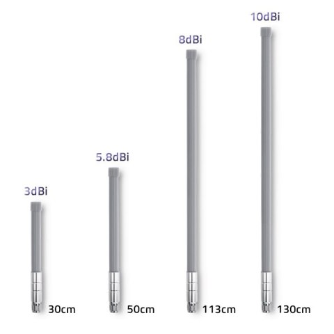 Qoltec Zestaw Antena Lora | 5.8 dBi + kabel zasilający
