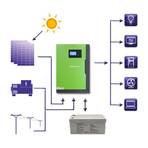 Qoltec Hybrydowy inwerter solarny Off-Grid 5,5kW 100A 48V MPPT Sinus