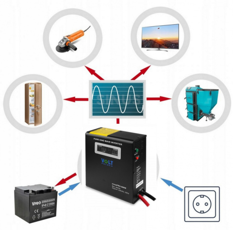 Sinus Pro 800W + Akumulator 100Ah Zestaw Awaryjny