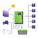 Zestaw Solarny Off-Grid 3,5 kW/6KVA 9x Panel 385W 2x150Ah