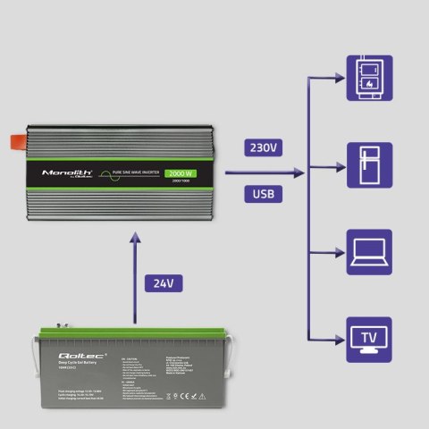 Qoltec Przetwornica napięcia Monolith | 1000W | 2000W | 24V na 230V | Czysty Sinus