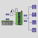Qoltec Przetwornica napięcia Monolith | ładowanie baterii | UPS | 300W | 600W | 12V na 230V | Czysty Sinus