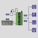 Qoltec Przetwornica napięcia Monolith | ładowanie baterii | UPS | 600W | 1200W | 12V na 230V |Czysty Sinus