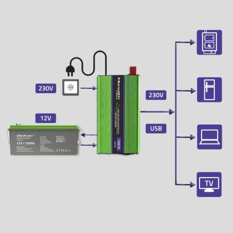 Qoltec Przetwornica napięcia Monolith | ładowanie baterii | UPS | 600W | 1200W | 12V na 230V |Czysty Sinus