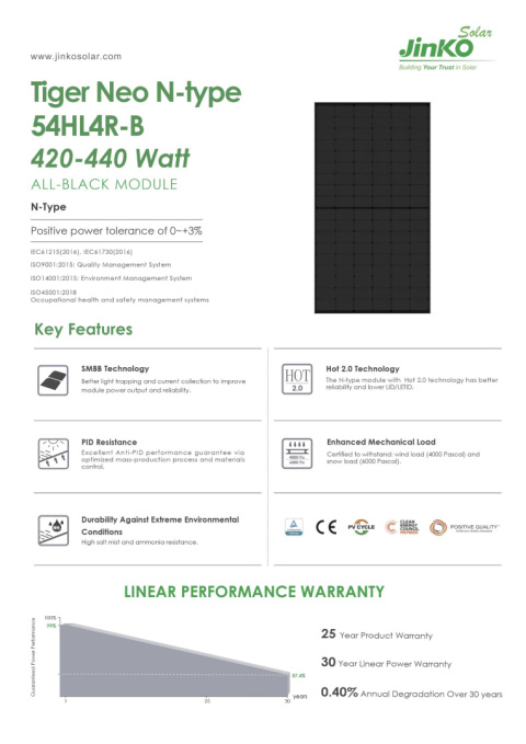 Panel fotowoltaiczny Jinko Solar moduł JKM425N