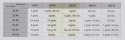 Zestaw Solarny Sinus Pro 1500S Panel 415W Akumulator 100Ah