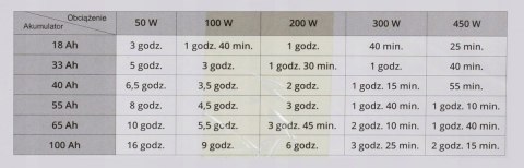 Zestaw Solarny Sinus Pro 1500S Panel 415W Akumulator 100Ah