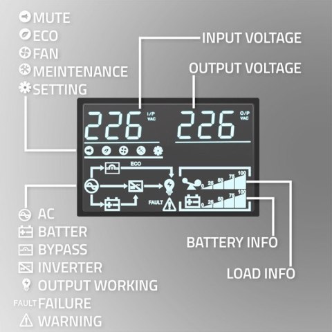 Qoltec Zasilacz awaryjny UPS | 6kVA | 6000W | Power Factor 1.0 | LCD | EPO | On-line