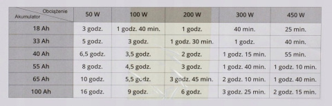 Zestaw Solarny Sinus Pro 1500S Panel 415W Akumulator 100Ah