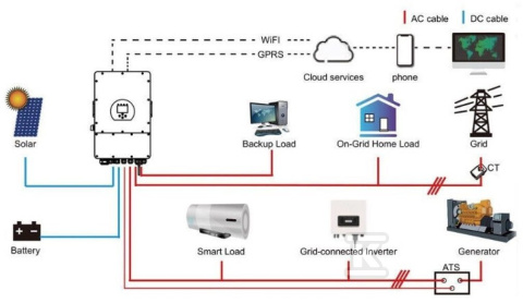 V-TAC-DEYE SUN-8K-SG05LP3-EU-SM2; 3-FAZOWY NISKONAPIĘCIOWY INWERTER HYBRYDOWY O MOCY 8kW; IP65