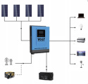 Zestaw Solarny Sinus pro Ultra 1000W/2000VA 1xPanel 500W Aku LiFePO4 100Ah