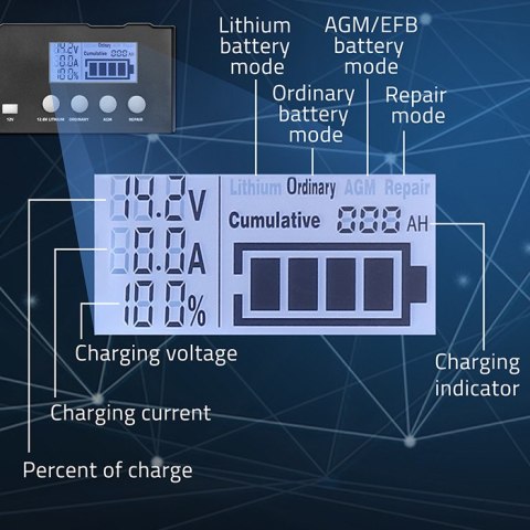 Qoltec Inteligentna mikroprocesorowa ładowarka 12V | 12.6V | 24V | Prostownik z funkcją naprawy do akumulatora AGM GEL LiFePO4 |