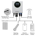 Qoltec Inwerter Przetwornica solarna do grzania wody ECO Solar Boost
