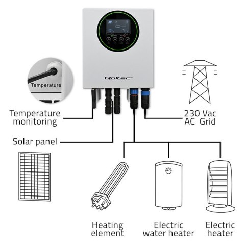 Qoltec Inwerter Przetwornica solarna do grzania wody ECO Solar Boost