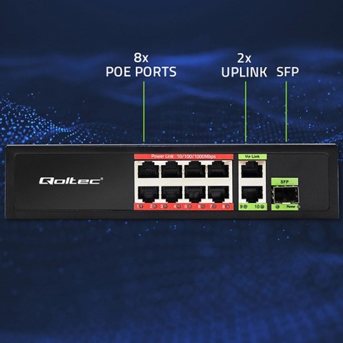 Qoltec Przełącznik sieciowy SWITCH FAST Ethernet PoE 8x RJ45 PoE 2x RJ45 Uplink 1x SFP | 120W | 1000 Mb
