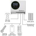 Zestaw solarny do grzania wody ECO Solar Boost 4000/3500W Sinus Bypass