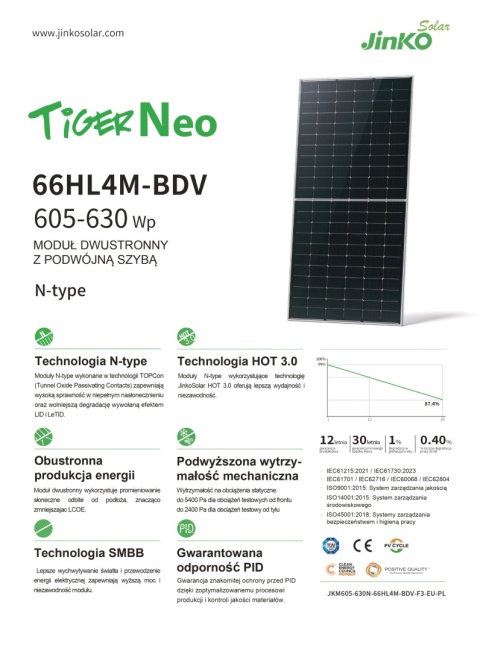 Panel Jinko Solar JKM625-66HL4M-BDV 625Wp