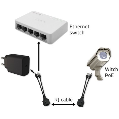 Qoltec Adapter zasilania PoE | LAN | RJ-45