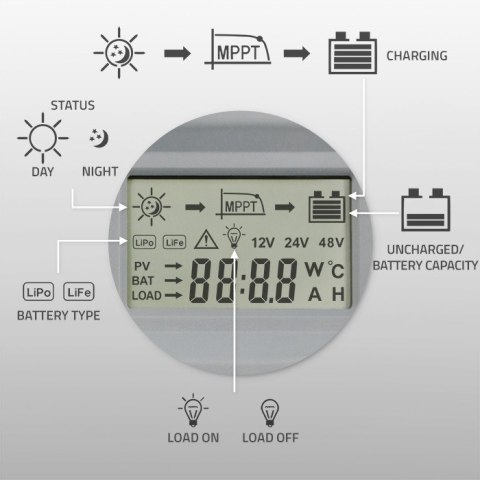 Solarny regulator ładowania MPPT z czujnikiem temp. 20A 12V/24VLCD 2xUSB