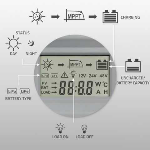 Zestaw Regulator solarny MPPT 20A + Akumulator LiFePO4 100Ah + Panel 180W