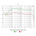 Wzmacniacz HiFi klasy A Kruger&Matz KM1995-A ( CD, USB, Bluetooth, radio cyfrowe DAB+, FM )