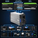 Qoltec Przetwornica napięcia Pure Sine Wave z UPS | 12V na 230V | 3000/6000W | LCD | USB | USB-C | Kompatybilna z LiFePO4 GEL AG
