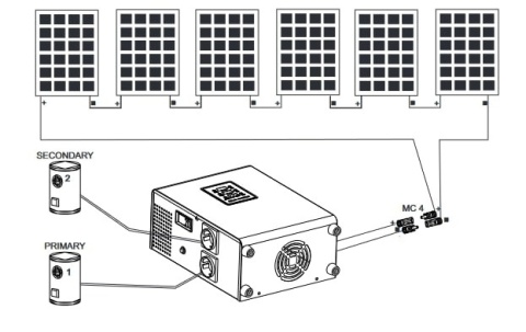 Zestaw solarny do grzania wody Green Boost 3000/2225W 5xPanel 445W