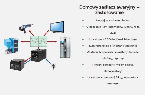 ZESTAW ZASILANIA AWARYJNEGO 1000VA / 700W + AKUMULATOR ŻELOWY 12V 100Ah